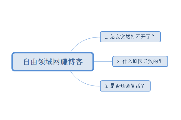 自由领域网上副业博客怎么打不开了？什么时候能恢复正常-千羽学社