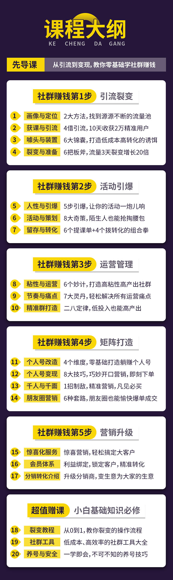 图片[3]-零基础社群赚钱课：从0到1实操引流变现，帮助18W学员实现月入几万-千羽学社