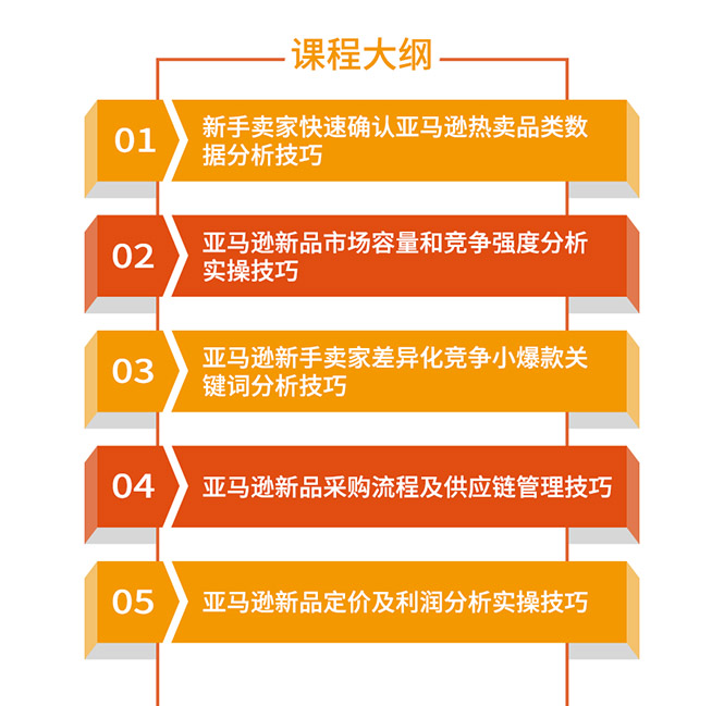 图片[3]-亚马逊开店数据化选品实操技巧：驱动新品爆款打造系统-视频教程-千羽学社