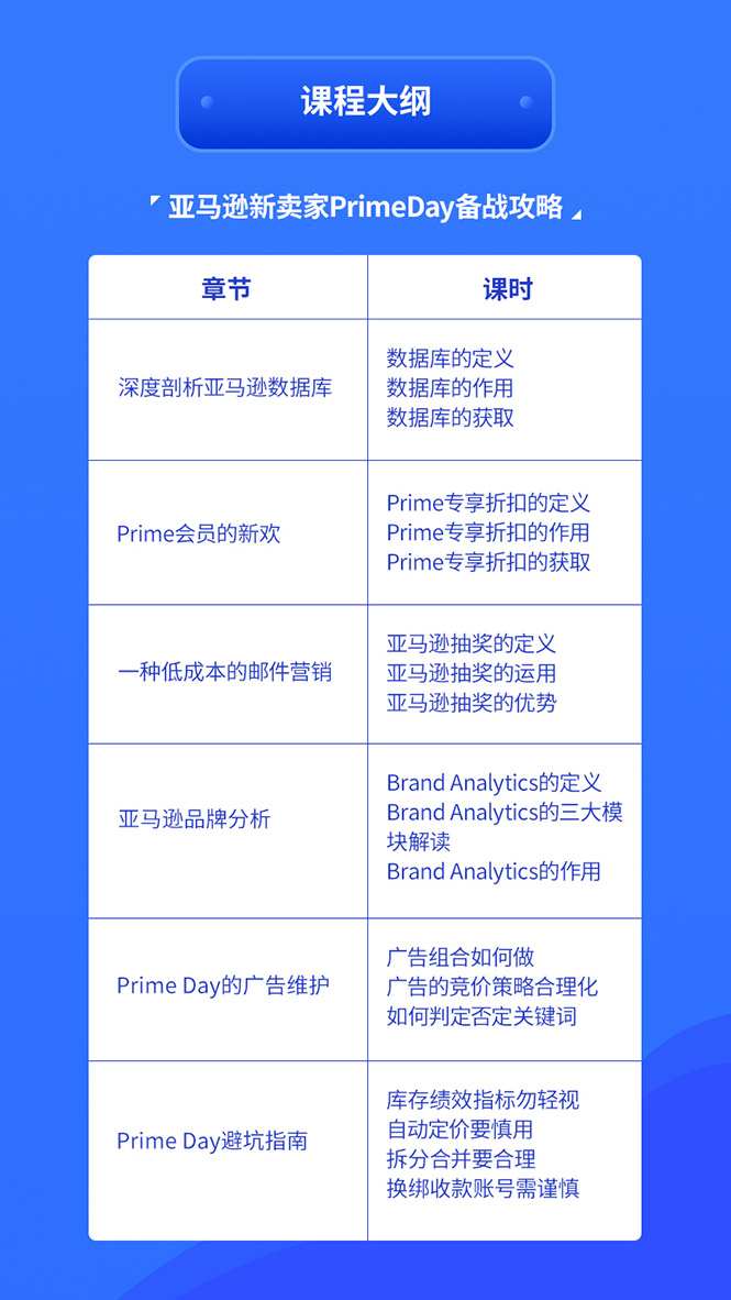 图片[2]-亚马逊中小卖家Prime day备战攻略，从0到1解读PrimeDay-视频课程-千羽学社