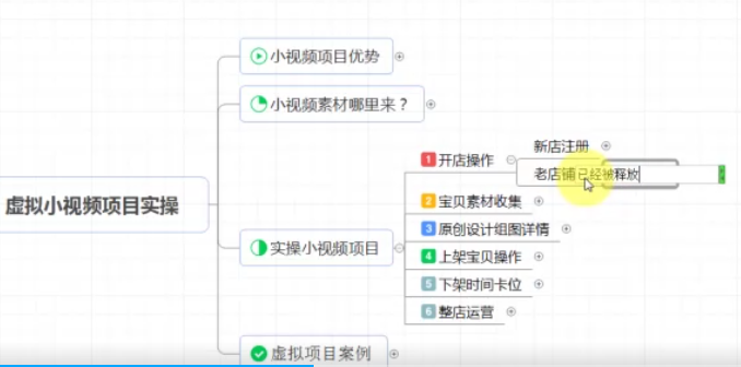 图片[2]-实战淘宝店铺操作小视频项目-千羽学社