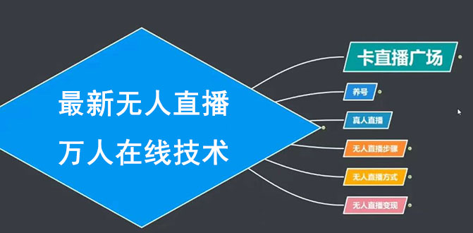 最新无X直播万人在线技术：养号+真人+无X直播步骤+方式+变现-无水印-千羽学社