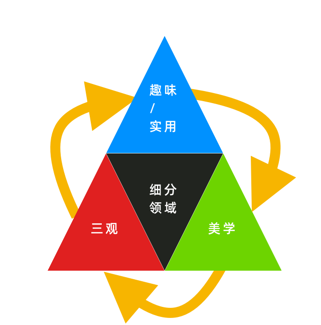 生财有术：zui怕你倾尽全力做副业，却选错方向赚不到钱-千羽学社