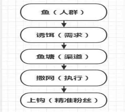 图片[4]-简单高效的引流变现循环系统，成就了诸多百万大咖-千羽学社