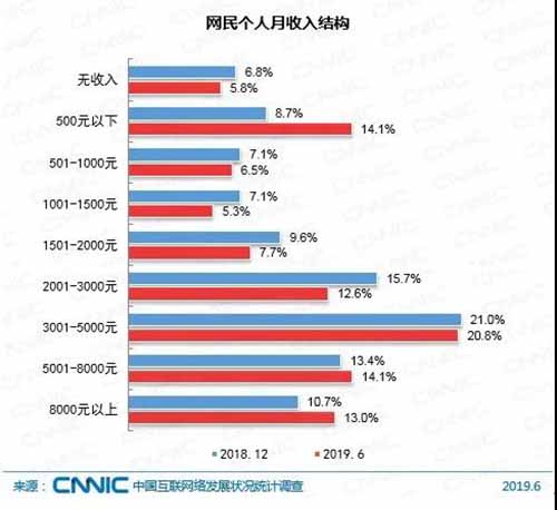 图片[1]-短视频的本质就是屌丝经济-千羽学社
