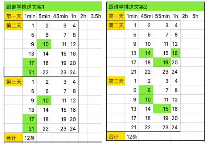 跟谁学的微信生态运营逻辑.jpg