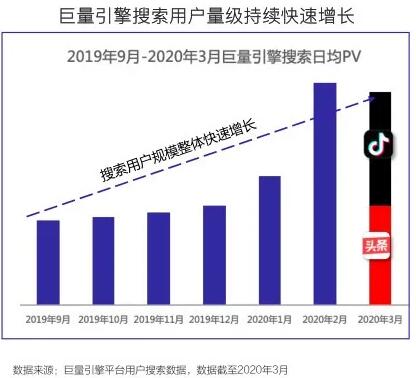 “狂薅”4亿流量，抖音SEO流量红利启示录.jpg