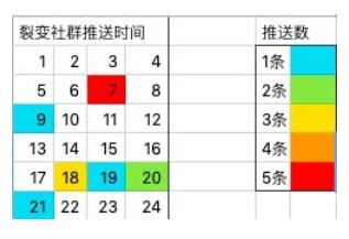 跟谁学的微信生态运营逻辑.jpg