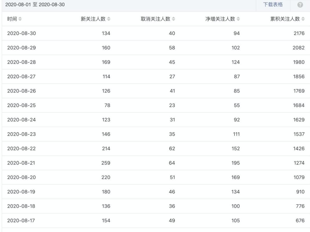 通过公众号拦截引流，一单利润几万元，别错过这个方法.jpg