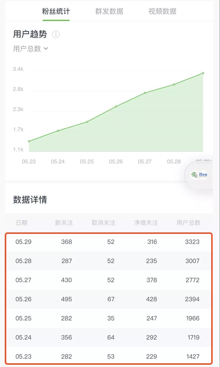 图片[4]-《公众号热门关键词实战引流特训营》5天涨5千精准粉-千羽学社