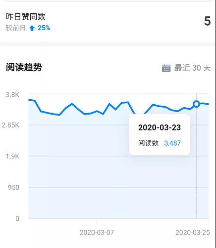 图片[5]-知乎精准引流6.0+知乎好物疯狂变现月入3W-项目玩法-千羽学社