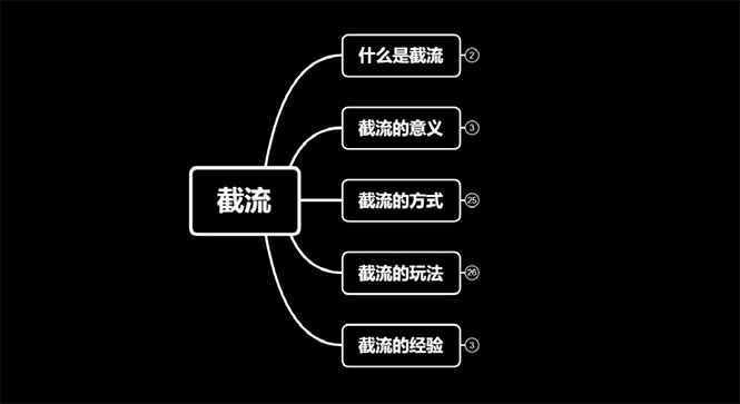 蚊子团队实战引流：长期有效的截流技术＋百度被动引流过万系统2.0-千羽学社