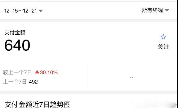 图片[2]-淘宝零成本虚拟无货源副业项目2.0：一个店铺可以产出5000左右的纯利润-千羽学社