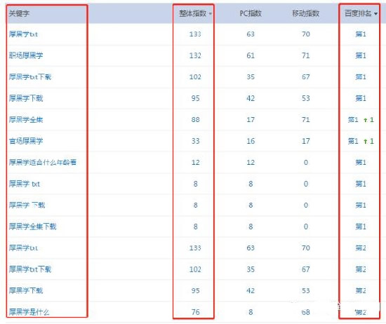 案例分享：实现自动化赚钱的网站盈利操作思路 创业 站长 网创 经验心得 第6张