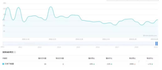 如何成功打造一个虚拟资源项目? 淘宝 思考 网创 经验心得 第3张