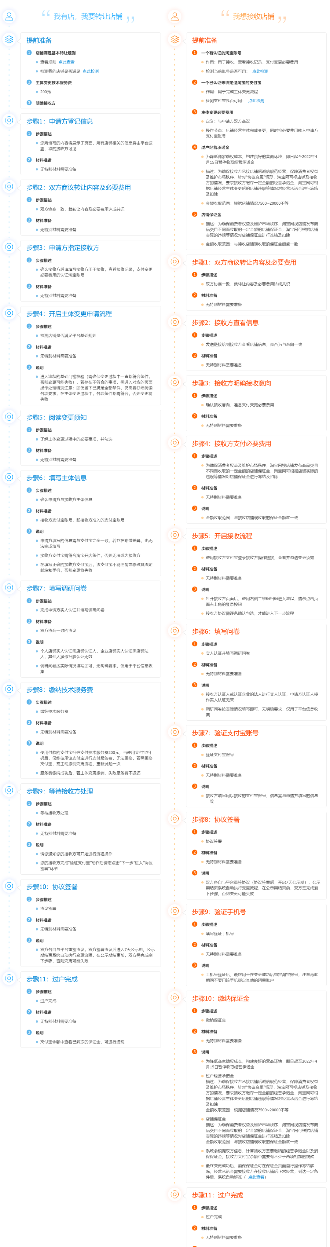 淘宝店铺可以过户给别人吗-淘宝店铺过户转让流程讲解-千羽学社