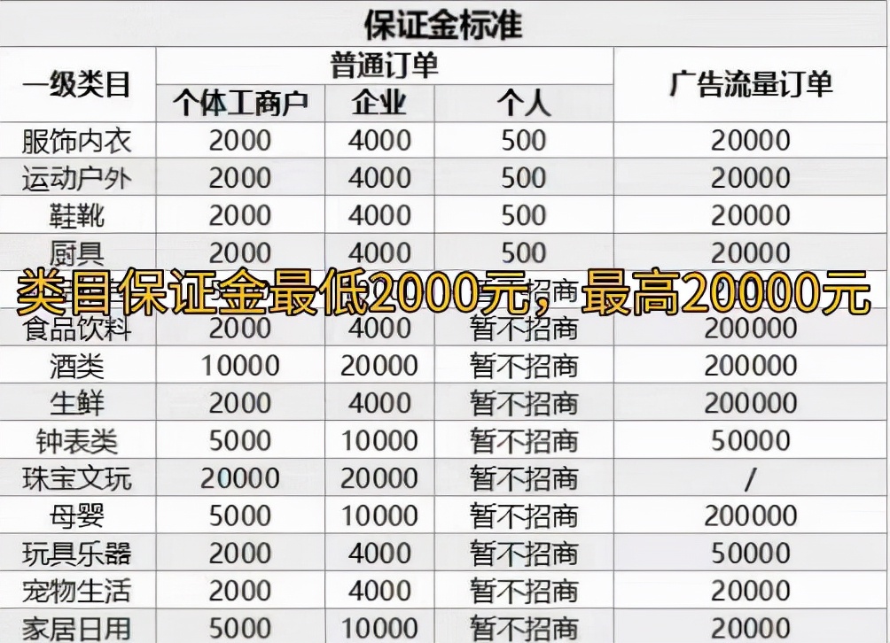 抖音小店无货源，手把手教你入驻抖音小店，全细节攻略分享