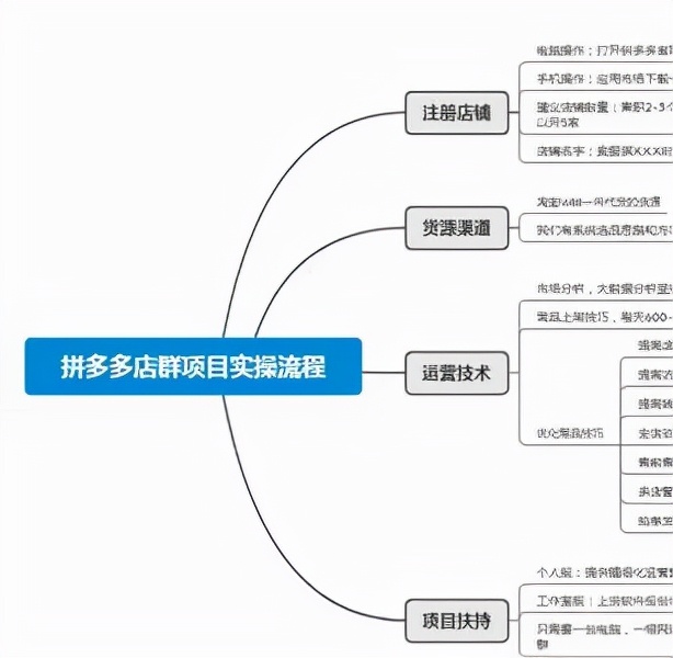 1688能给拼多多一件代发吗-1688拼多多一件代发操作流程-千羽学社