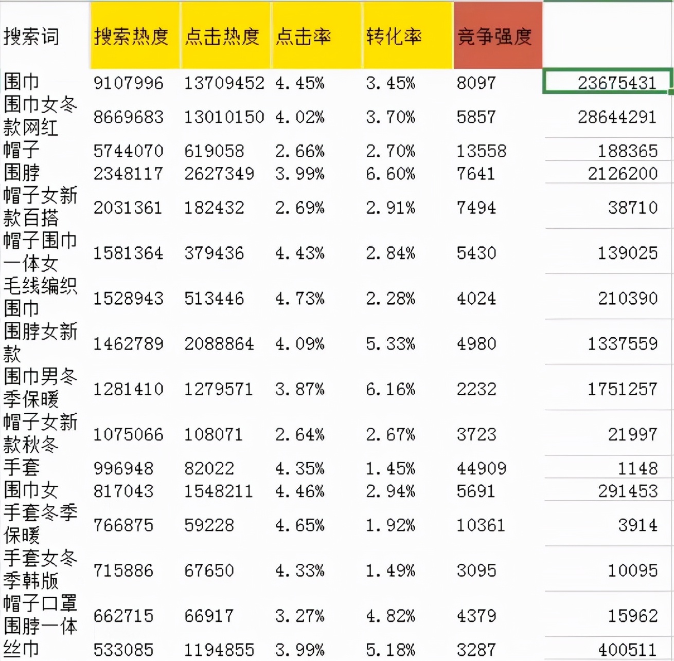 拼多多卖家如何做高点击率黄金爆款标题？轻松引爆搜索流量 12000+