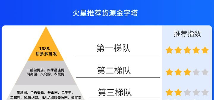 做网店，一件代发，货源哪里找？