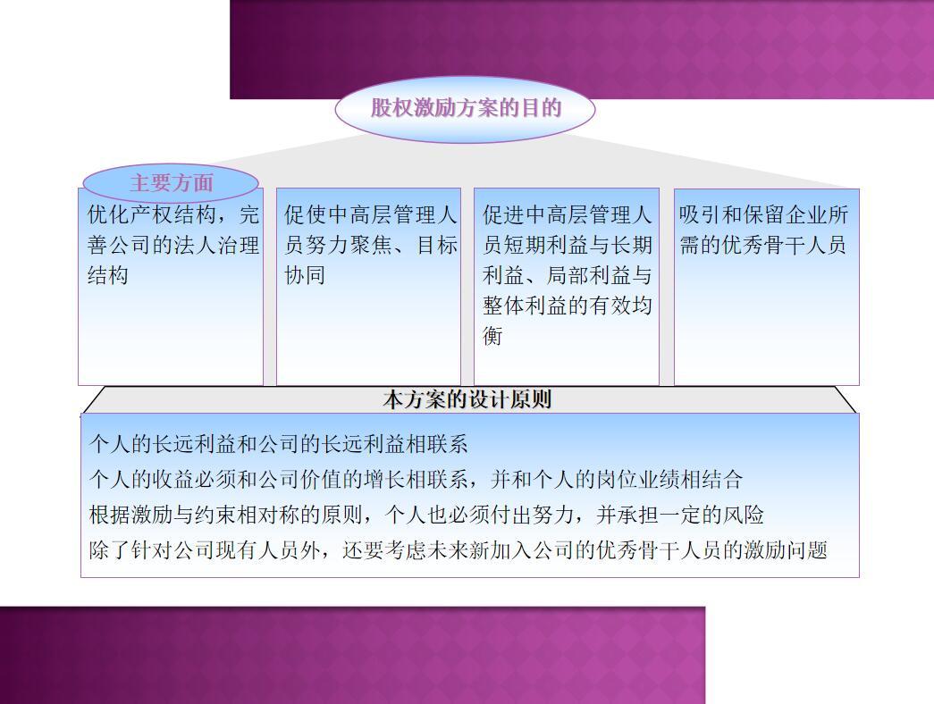 图片[3]-900套股权方案：32页中国创业股权众筹+员工股权激励方案ppt-千羽学社