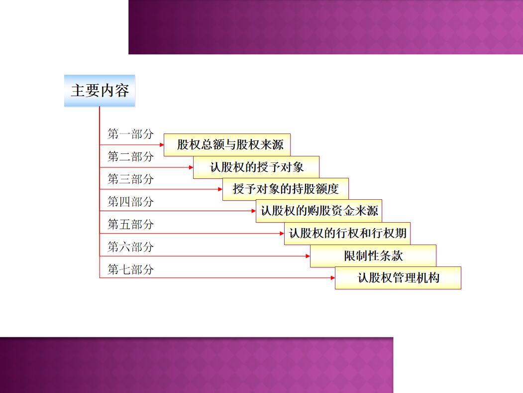 图片[5]-900套股权方案：32页中国创业股权众筹+员工股权激励方案ppt-千羽学社