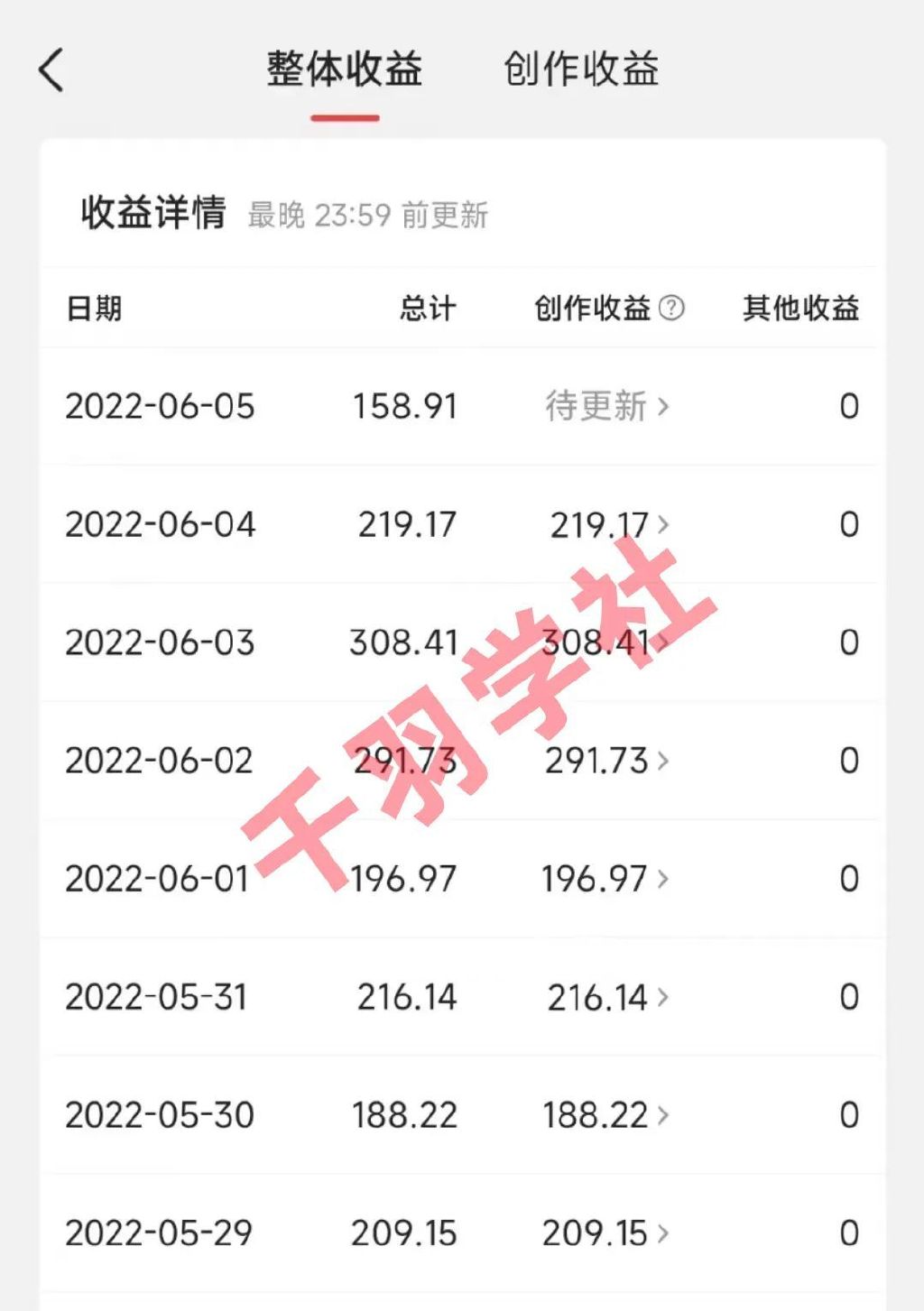 微头条无脑搬砖单号日入60+，只因做了这一件事儿~-千羽学社