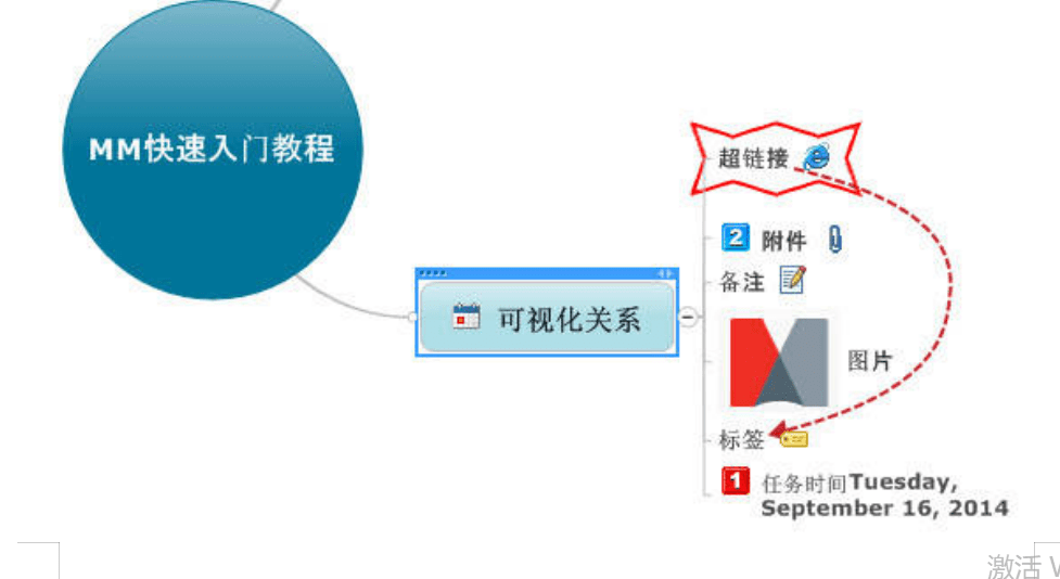 图片[4]-Mindmanager破*版下载：2022mindmaster专业版永久激活码-千羽学社