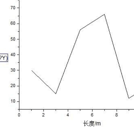 图片[21]-2022版origin软件下载，科研必备作图神器-附安装教程-千羽学社