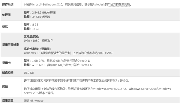 图片[14]-AutoCAD软件安装包下载：2020-2022cad百度云资源-附安装教程-千羽学社