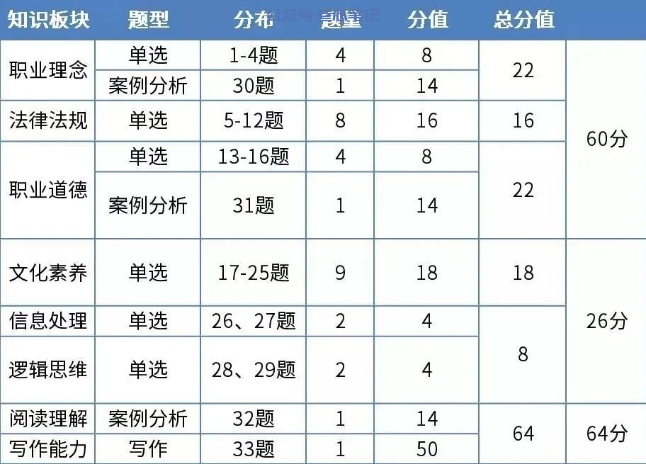 2023下半年教资笔试资料-23教资重点笔记电子版-千羽学社