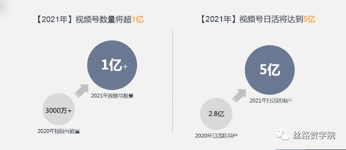 微信视频号怎么开通？附新手运营攻略-千羽学社